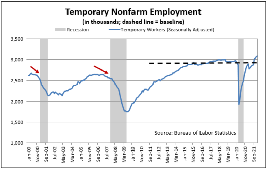 Temporary Employment